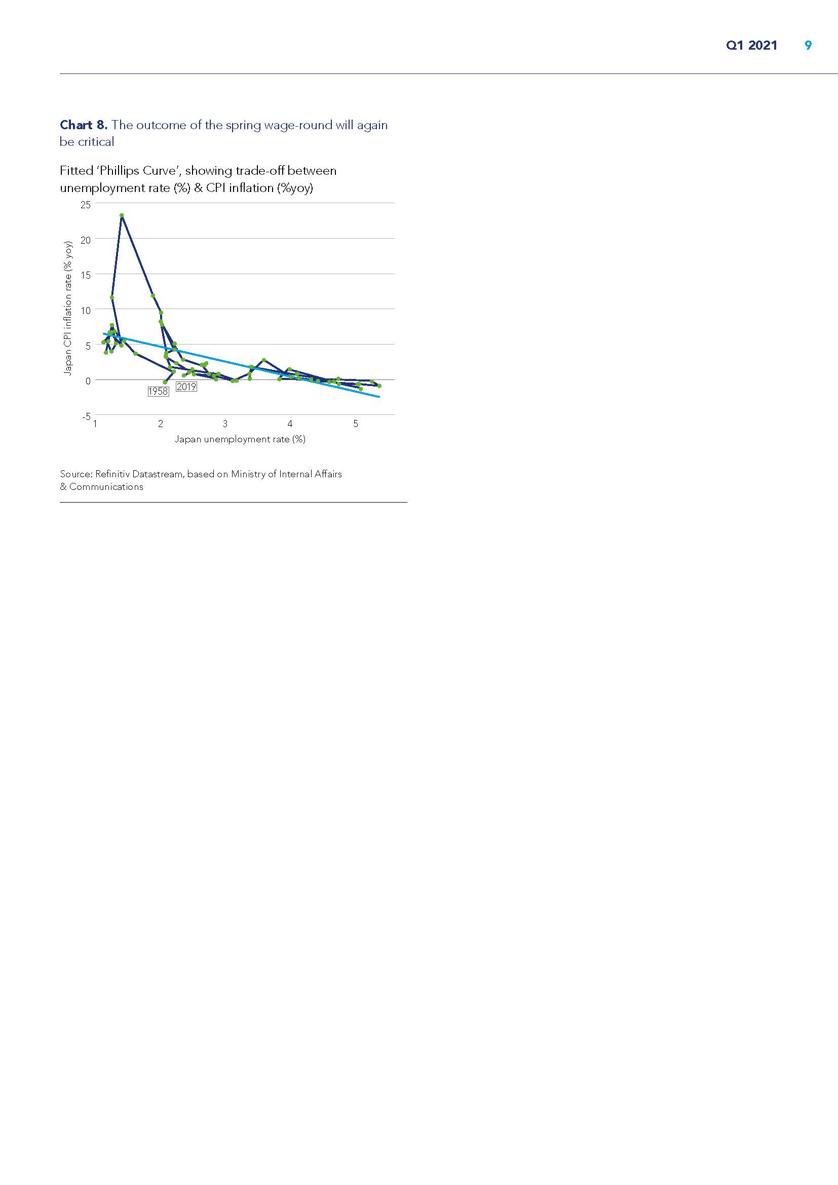 爱马仕投资管理公司(Federated Hermes)：观察2021及未来：经济展望（英文版）（17页）_页面_09.jpg