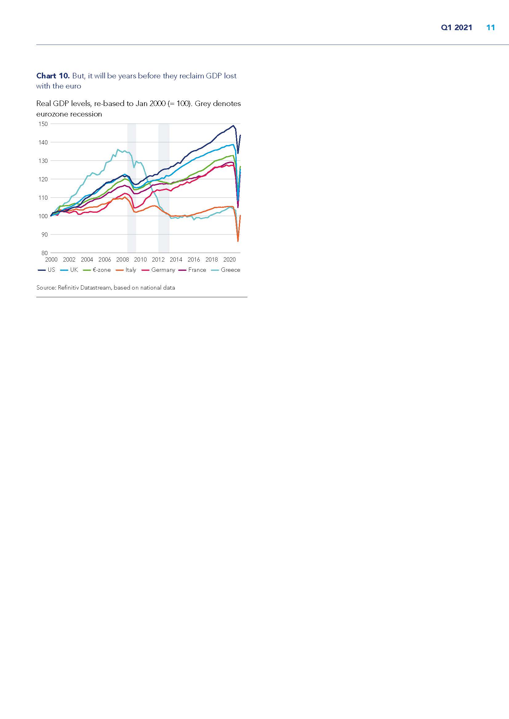 爱马仕投资管理公司(Federated Hermes)：观察2021及未来：经济展望（英文版）（17页）_页面_11.jpg