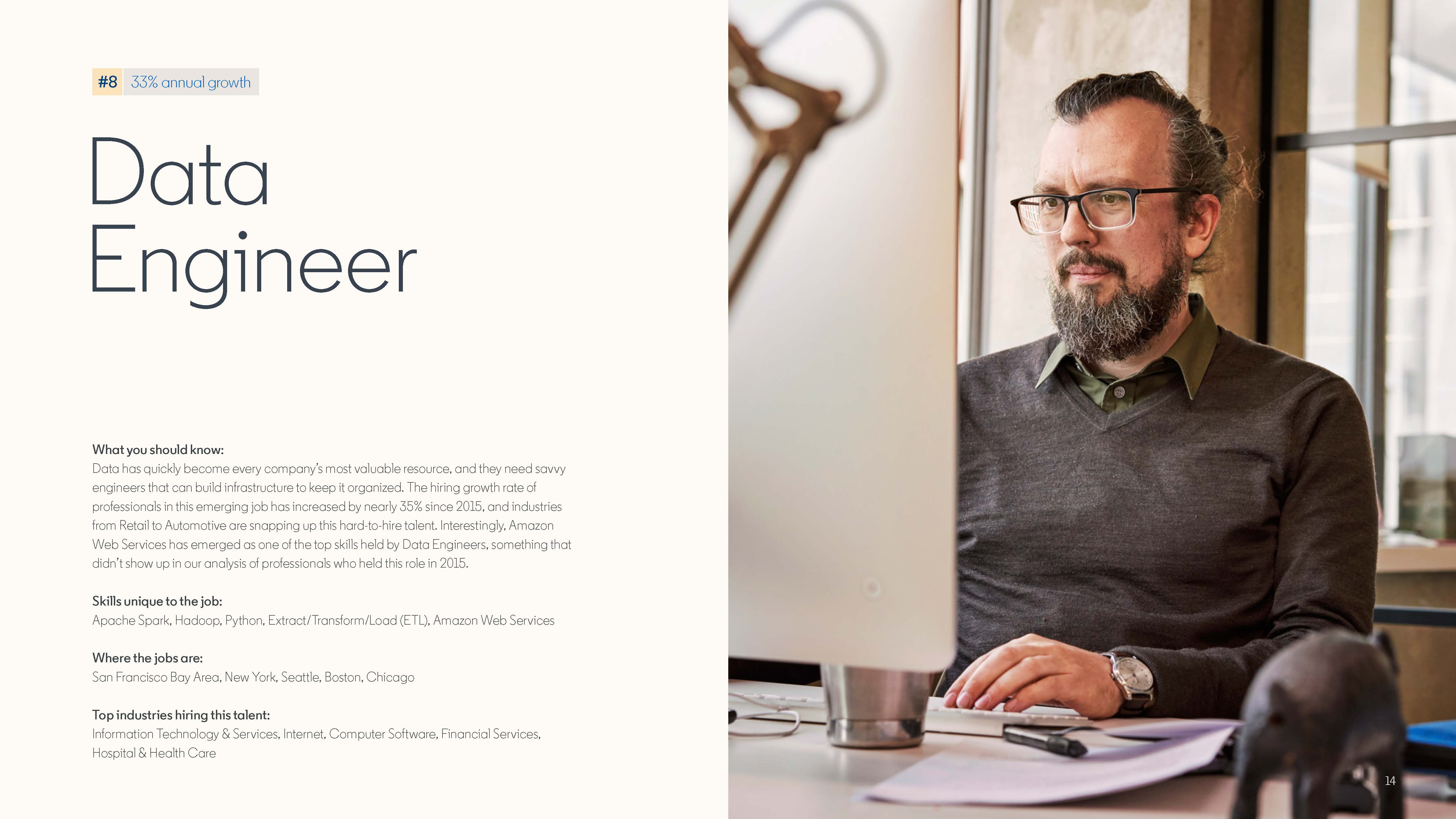 2020 Emerging Jobs Report - LinkedIn Business Solutions_页面_21_图像_0001_页面_14.jpg