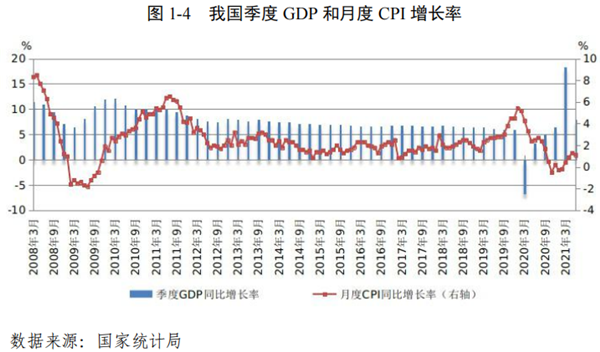 我国国际收支情况