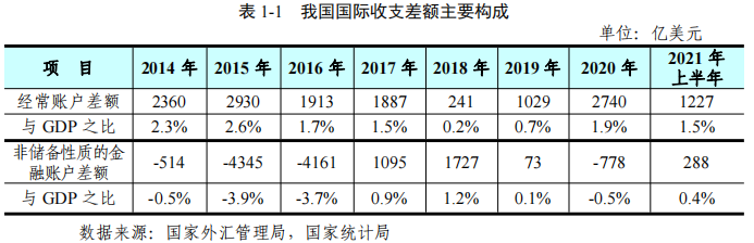 我国国际收支情况