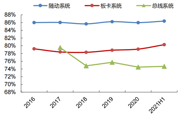 2020年柏楚电子分产品营收及毛利率情况