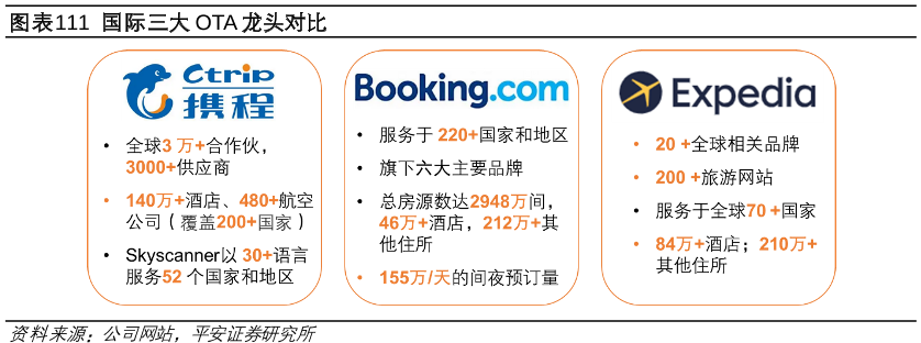 国际三大OTA龙头