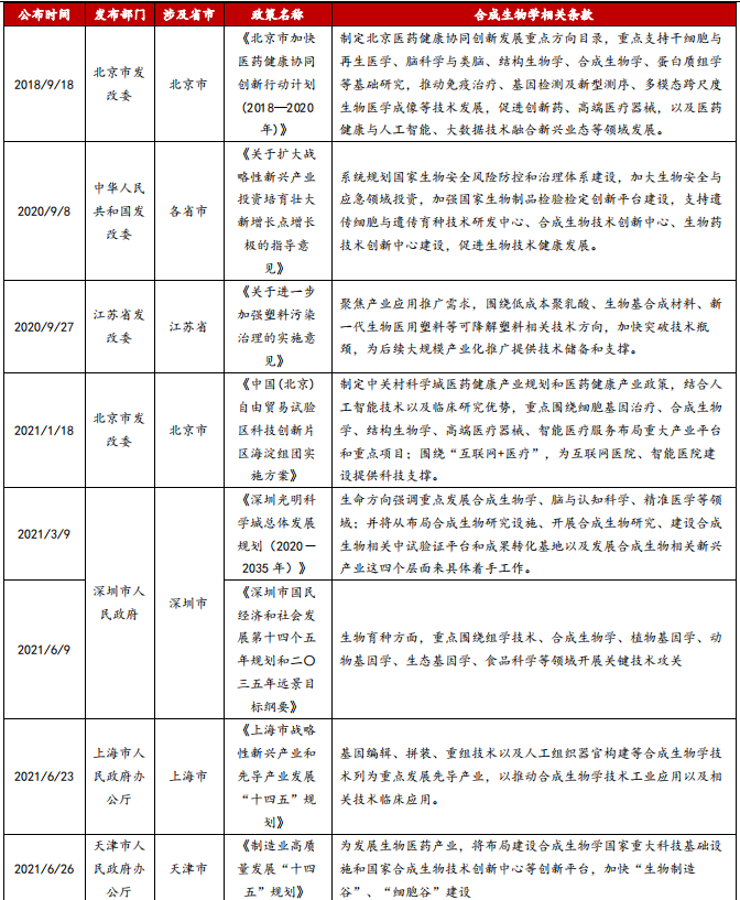 我国合成生物学政策