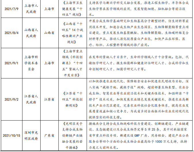 我国合成生物学政策