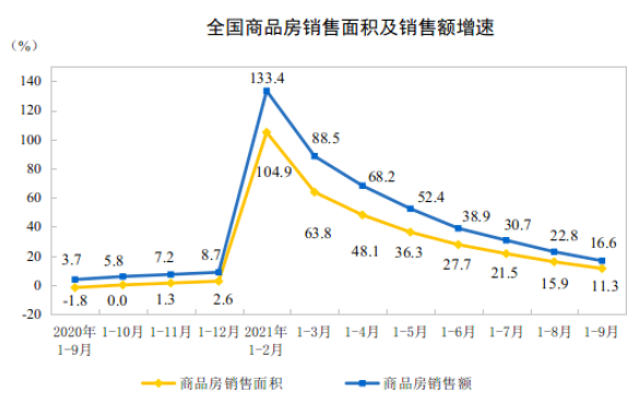 房价走势最新消息