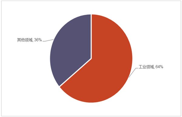 中国激光切割设备市场规模