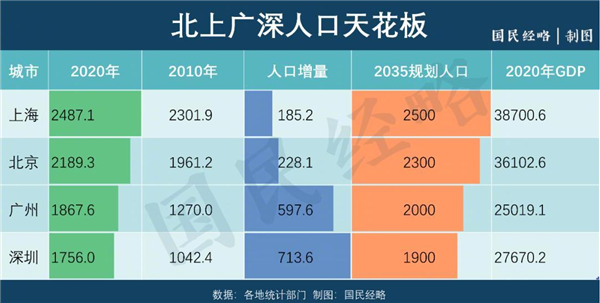 人口余额 人口余额