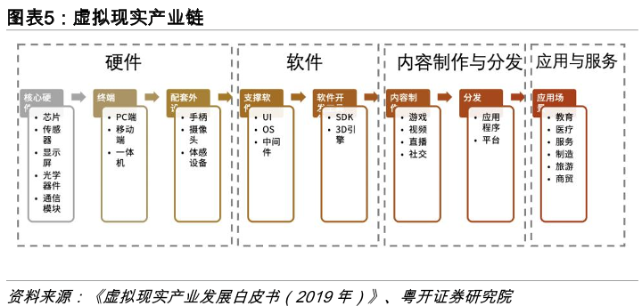 虚拟现实产业链