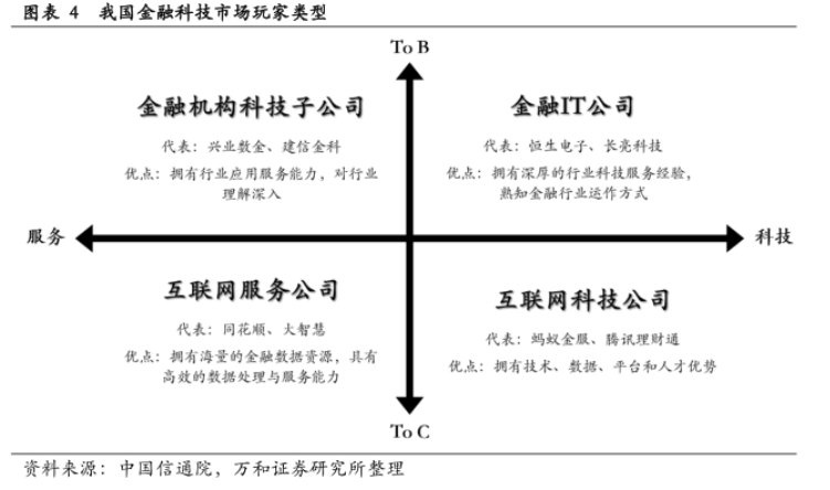 金融科技 金融科技