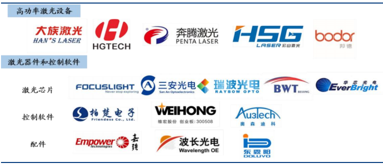 激光产业链全景分析
