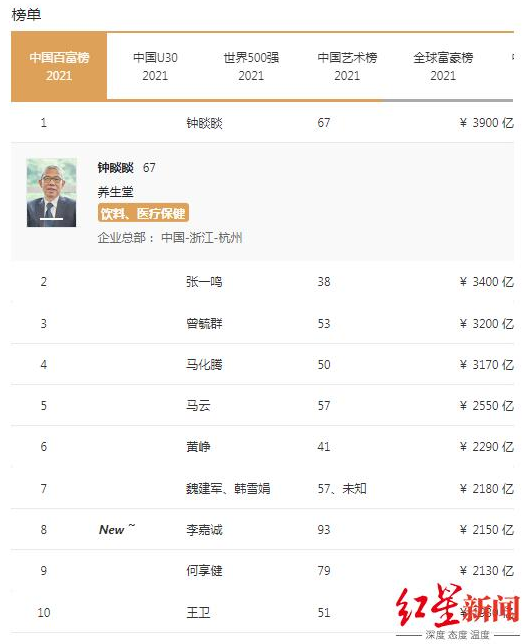 中国十大富豪排行榜