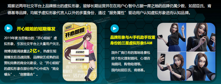 虚拟代言人的未来