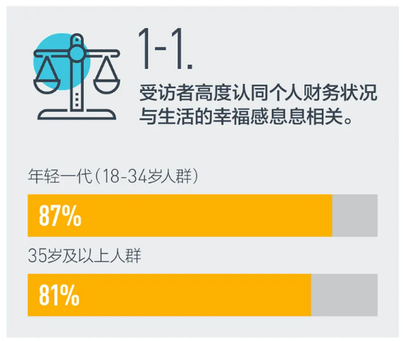 2021中国养老前景调查报告