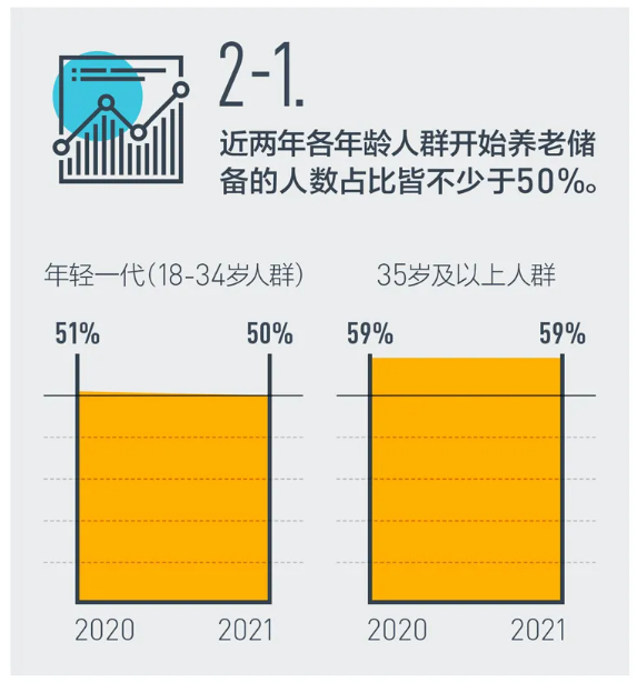 2021中国养老前景调查报告 2021中国养老前景调查报告