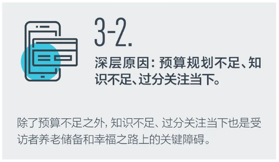 2021中国养老前景调查报告