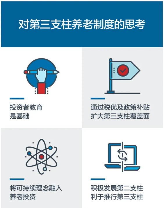 2021中国养老前景调查报告