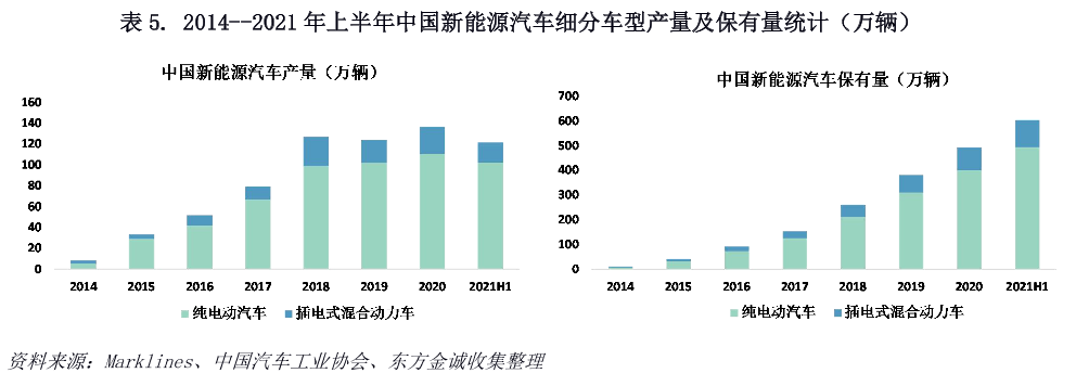 新能源汽车 新能源汽车