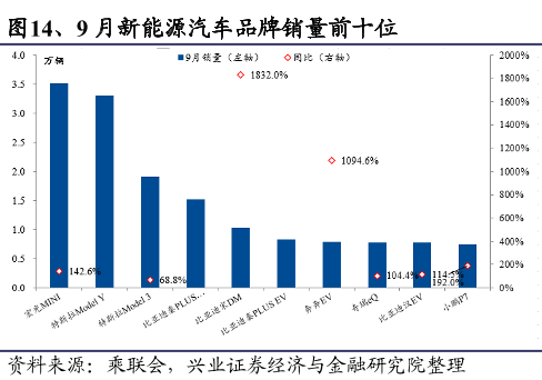 新能源汽车品牌前十 新能源汽车品牌前十