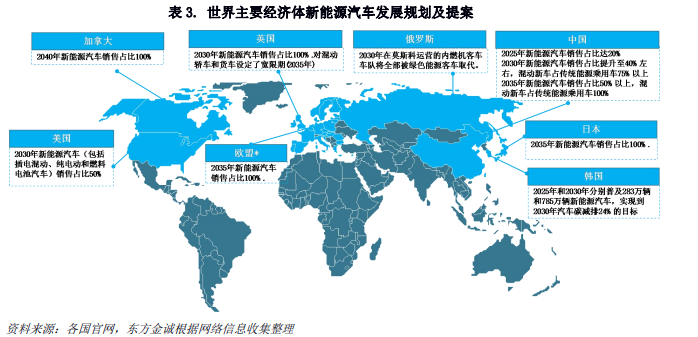 新能源汽车政策 新能源汽车政策