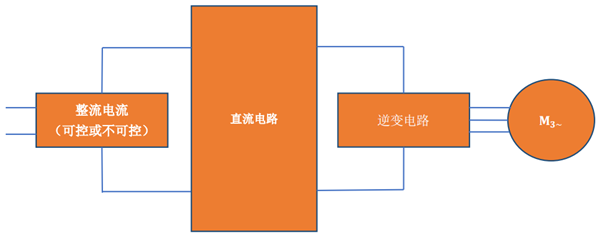 牵引变流器基本结构