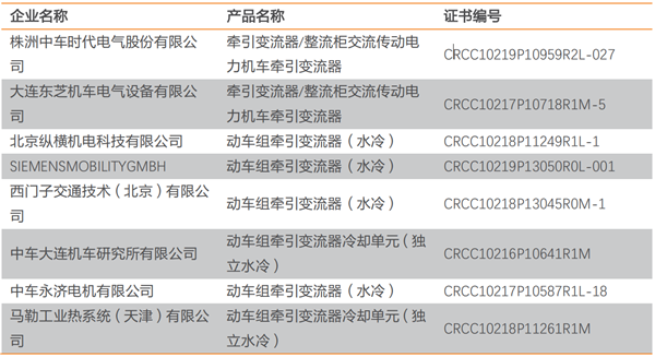我国轨道交通牵引变流器主要生产商