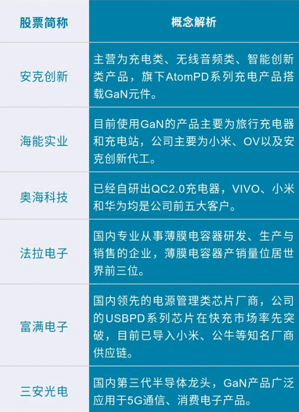 快充行业市场规模