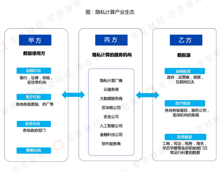 隐私计算 隐私计算