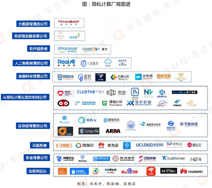 隐私计算厂商 隐私计算厂商