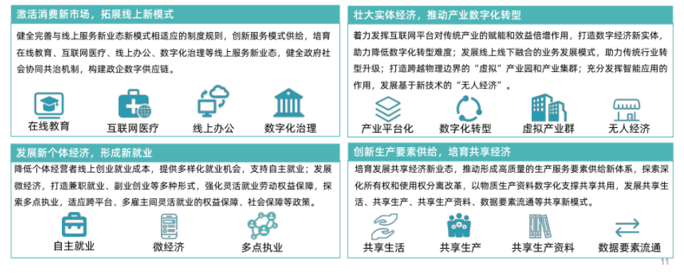 数字经济新业态