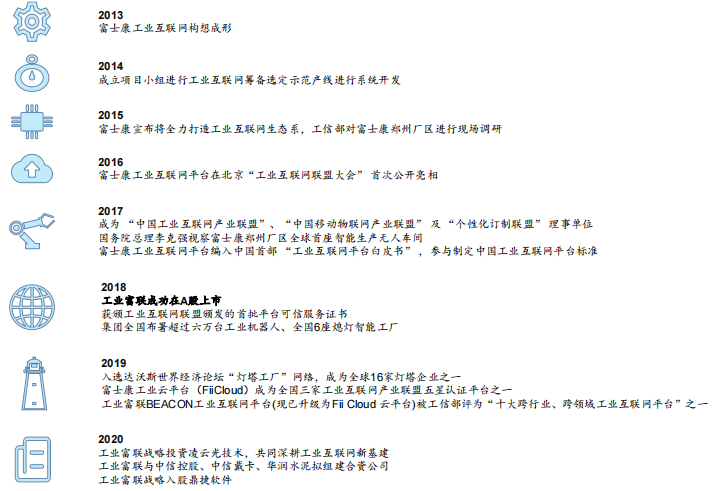 工业富联发展历程 工业富联发展历程