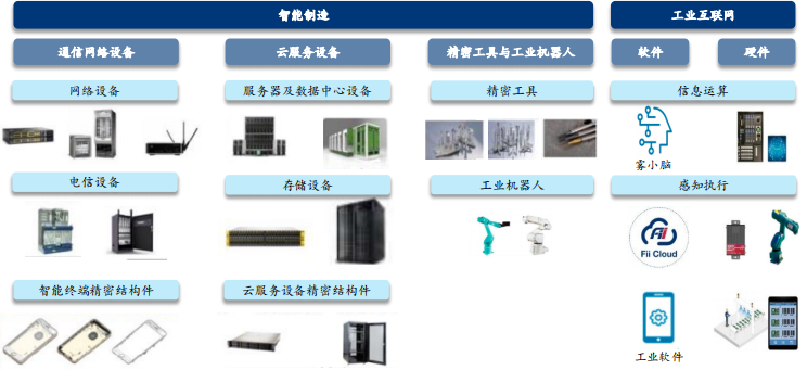 工业富联产品介绍 工业富联产品介绍
