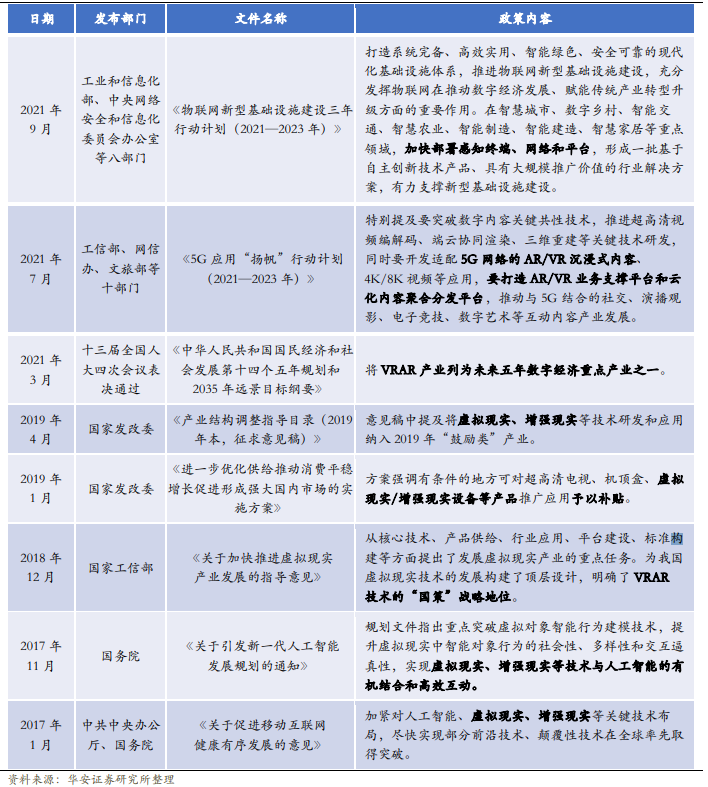 vr行业政策 vr行业政策