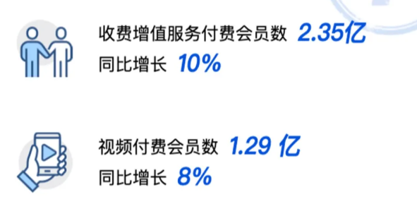 腾讯2021年第三季度财报