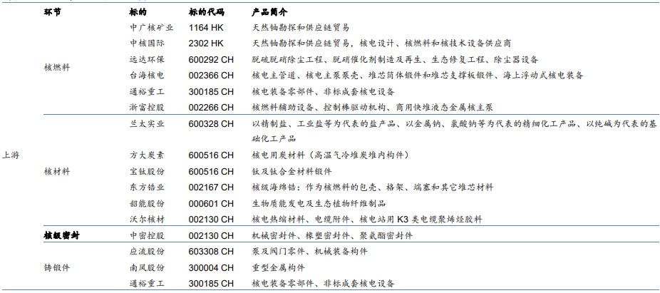 核电产业链及上市公司