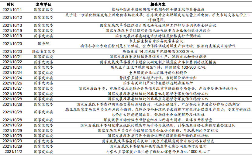 煤炭保供稳价措施