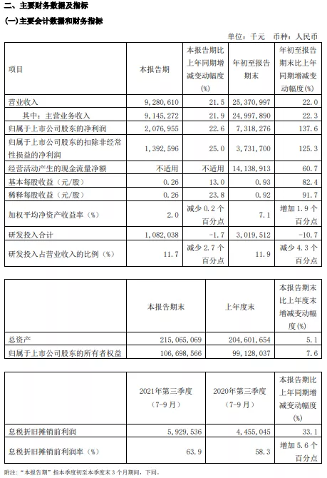 中芯国际三季度报告 中芯国际三季度报告