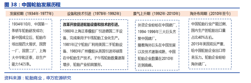  中国轮胎的发展历程