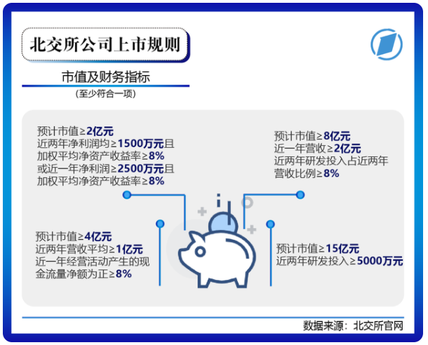 北交所81家上市公司画像大起底