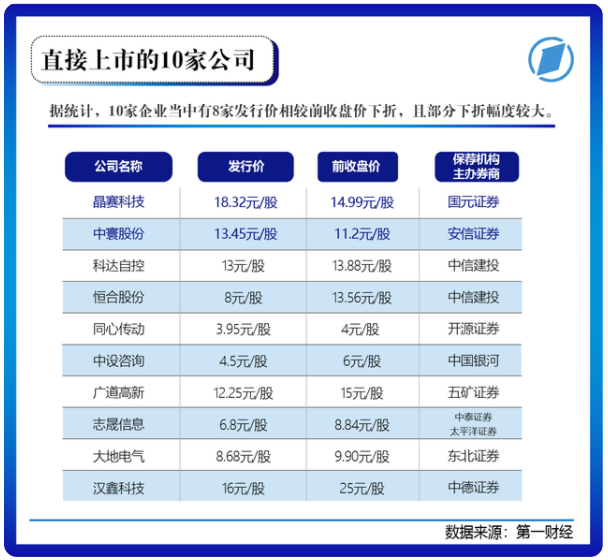 北交所81家上市公司画像大起底