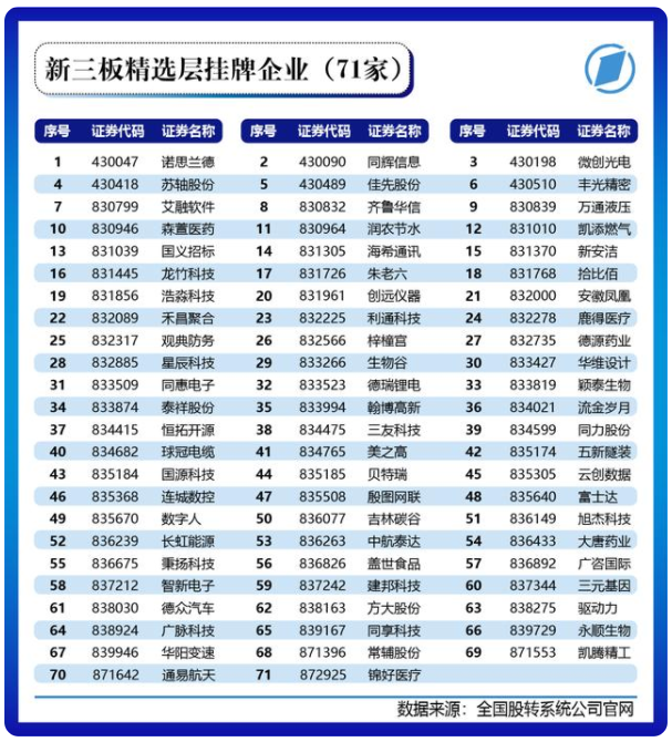 北交所81家上市公司画像大起底