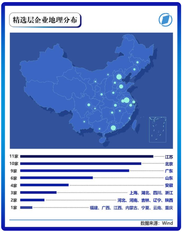 北交所81家上市公司画像大起底