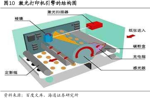 激光打印机 激光打印机