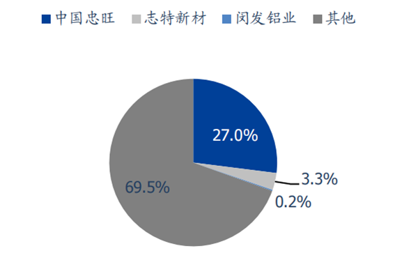 铝模市场竞争格局 铝模市场竞争格局