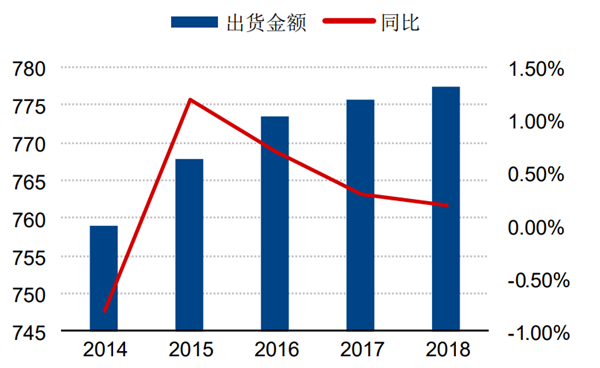 全球打印耗材市场