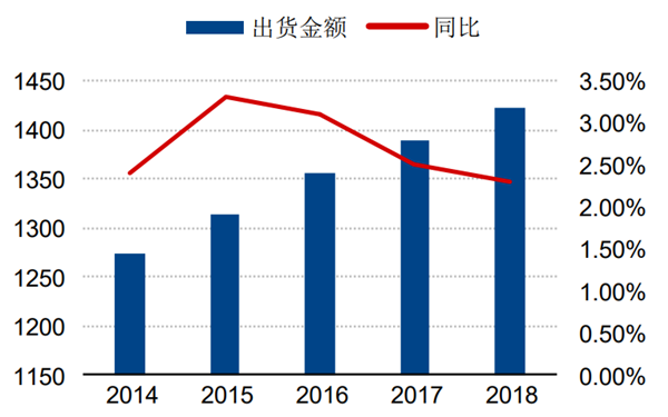 我国打印耗材市场