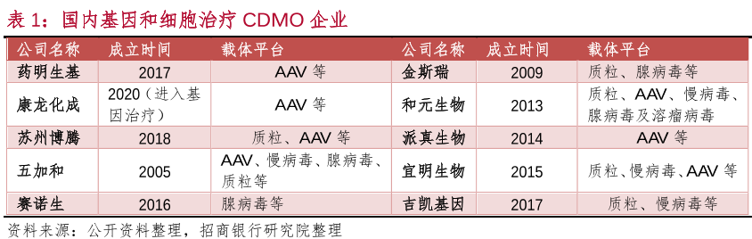 基因与细胞治疗
