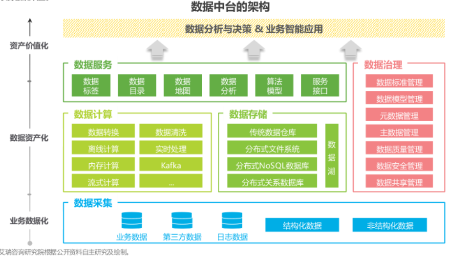 数据中台核心能力 数据中台核心能力