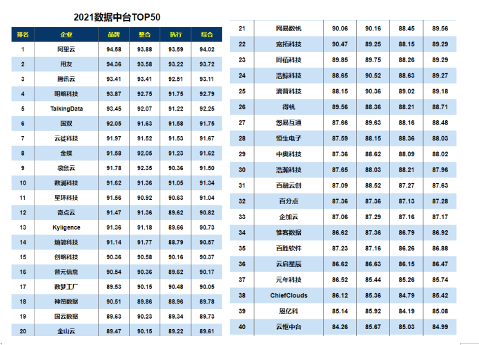 数据中台 数据中台