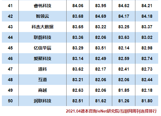 数据中台 数据中台
